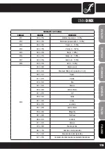 Preview for 115 page of Cameo CLP64RGBWAU10WBS User Manual