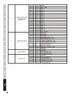 Preview for 58 page of Cameo CLPFLAT1TW User Manual