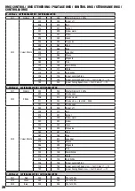 Preview for 28 page of Cameo CLPIXBAR450CPRO User Manual