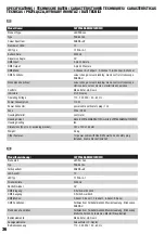 Preview for 36 page of Cameo CLPST64RGBWAU12WH User Manual