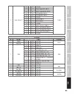 Preview for 83 page of Cameo CLPSTDTW User Manual