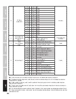 Preview for 84 page of Cameo CLPSTDTW User Manual