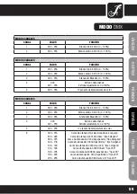 Предварительный просмотр 59 страницы Cameo CLPSTMINIQ4WW User Manual