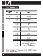 Preview for 74 page of Cameo CLPSTMINIQ8W User Manual