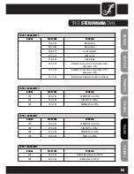 Preview for 93 page of Cameo CLPSTMINIQ8W User Manual