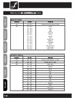 Preview for 112 page of Cameo CLPSTMINIQ8W User Manual