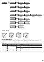 Предварительный просмотр 17 страницы Cameo CLQS15W User Manual