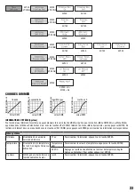 Предварительный просмотр 23 страницы Cameo CLQS15W User Manual