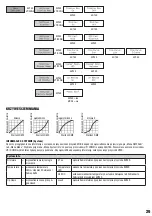 Предварительный просмотр 29 страницы Cameo CLQS15W User Manual