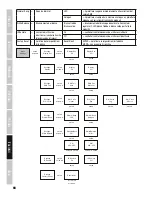 Предварительный просмотр 68 страницы Cameo CLQS40TW User Manual