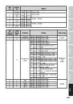 Предварительный просмотр 249 страницы Cameo CLS4IP User Manual