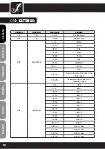 Preview for 12 page of Cameo CLSCAN25W User Manual