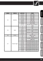 Preview for 13 page of Cameo CLSCAN25W User Manual