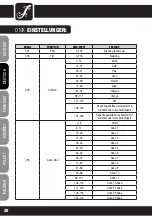 Preview for 28 page of Cameo CLSCAN25W User Manual