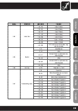 Preview for 29 page of Cameo CLSCAN25W User Manual