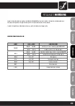 Preview for 43 page of Cameo CLSCAN25W User Manual