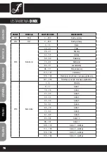 Preview for 76 page of Cameo CLSCAN25W User Manual