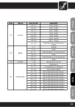 Preview for 77 page of Cameo CLSCAN25W User Manual