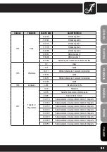 Preview for 93 page of Cameo CLSCAN25W User Manual