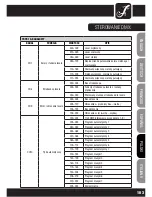 Preview for 103 page of Cameo CLSTORM User Manual