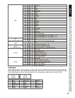 Preview for 11 page of Cameo CLTS40WW User Manual