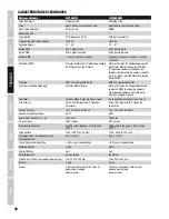 Preview for 42 page of Cameo CLTS40WW User Manual