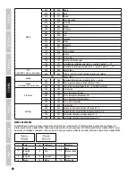 Preview for 52 page of Cameo CLTS40WW User Manual