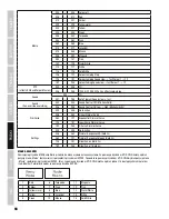 Preview for 66 page of Cameo CLTS40WW User Manual