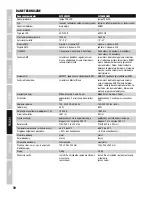 Preview for 70 page of Cameo CLTS40WW User Manual