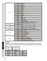 Preview for 80 page of Cameo CLTS40WW User Manual