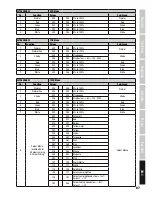 Preview for 87 page of Cameo CLTS40WW User Manual