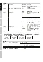 Preview for 8 page of Cameo CLTS60RGBW User Manual