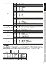 Preview for 11 page of Cameo CLTS60RGBW User Manual