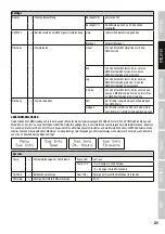 Preview for 21 page of Cameo CLTS60RGBW User Manual