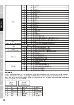 Preview for 24 page of Cameo CLTS60RGBW User Manual