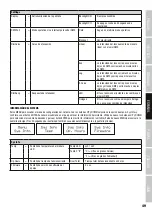 Preview for 49 page of Cameo CLTS60RGBW User Manual