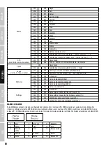 Preview for 52 page of Cameo CLTS60RGBW User Manual