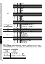 Preview for 66 page of Cameo CLTS60RGBW User Manual