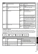 Preview for 77 page of Cameo CLTS60RGBW User Manual