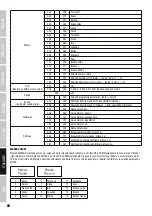 Preview for 80 page of Cameo CLTS60RGBW User Manual