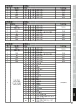 Preview for 87 page of Cameo CLTS60RGBW User Manual