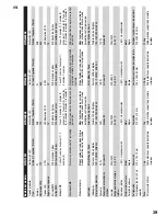 Preview for 39 page of Cameo CLTW100W User Manual