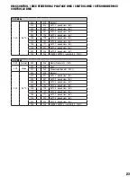 Preview for 23 page of Cameo CLTWINSCAN20 User Manual