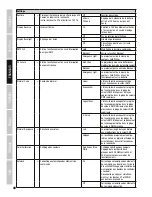 Preview for 40 page of Cameo CLZB60BLSD User Manual