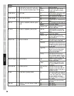 Preview for 70 page of Cameo CLZB60BLSD User Manual