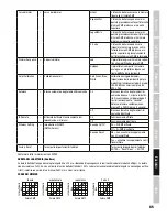 Preview for 85 page of Cameo CLZB60BLSD User Manual