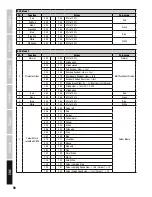 Preview for 92 page of Cameo CLZB60BLSD User Manual