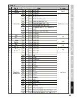 Preview for 95 page of Cameo CLZB60BLSD User Manual