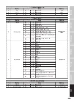 Preview for 205 page of Cameo CLZW300i User Manual