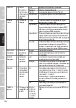 Предварительный просмотр 74 страницы Cameo CLZW600DSMD User Manual